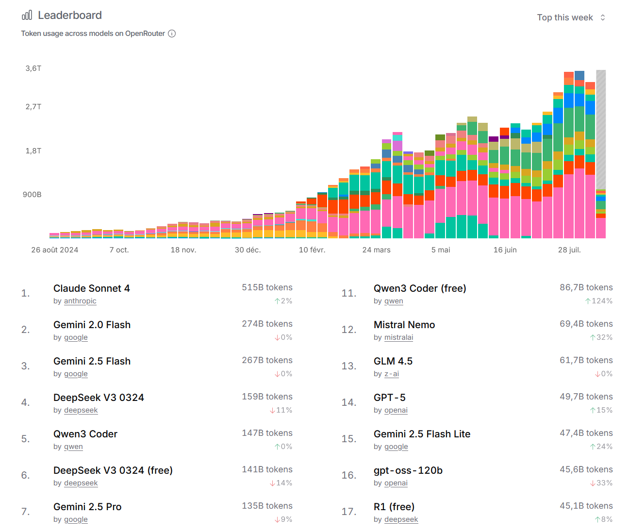 OpenAI redevient open… l’espace d’un instant